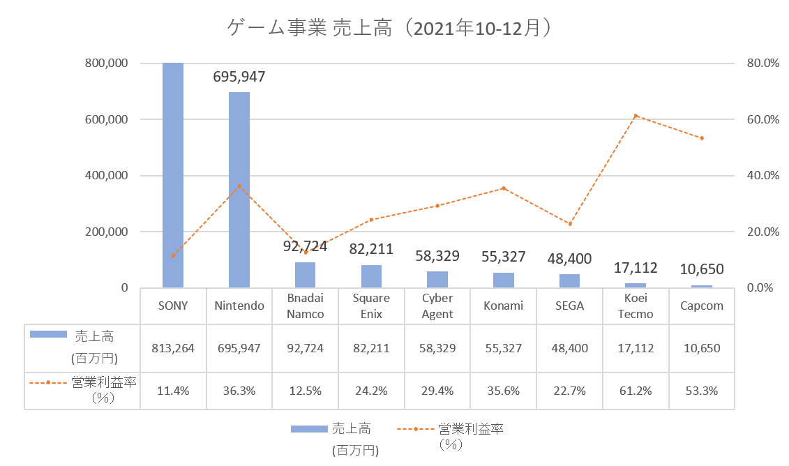 2021_10-12_売上高グラフ